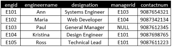 A table of information
Description automatically generated with medium confidence