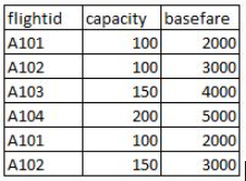 A table with numbers and text

Description automatically generated